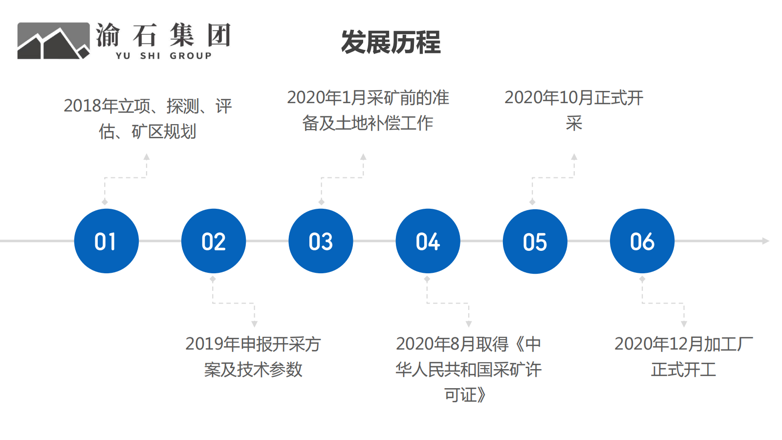 渝石集团介绍 -江苏 -_06.png