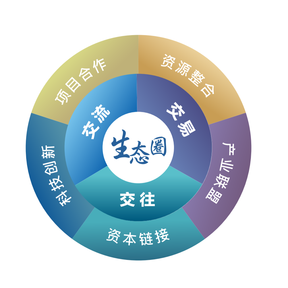 中国建筑企业家创新转型学习项目（建筑业总裁班）