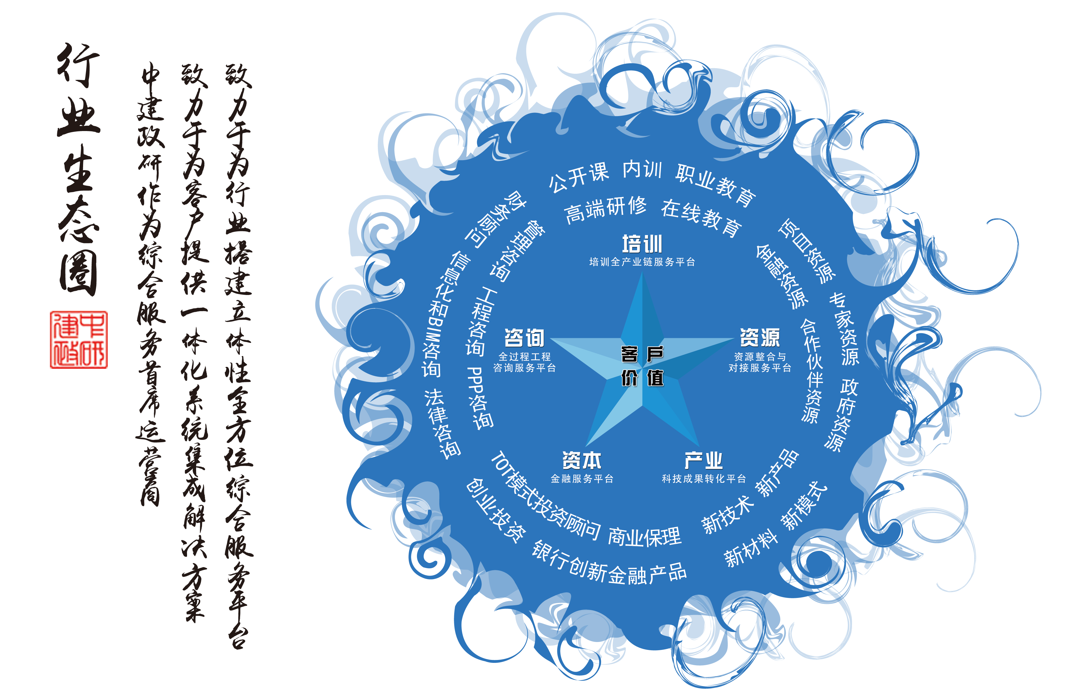培训、咨询、资本、产业、资源生态圈 （PNG格式）.png