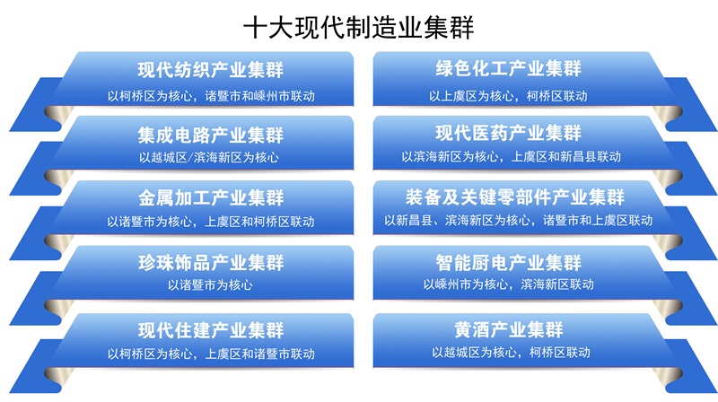 实施"双十双百"集群制造培育行动 打造长三角制造业高质量发展高地 筑