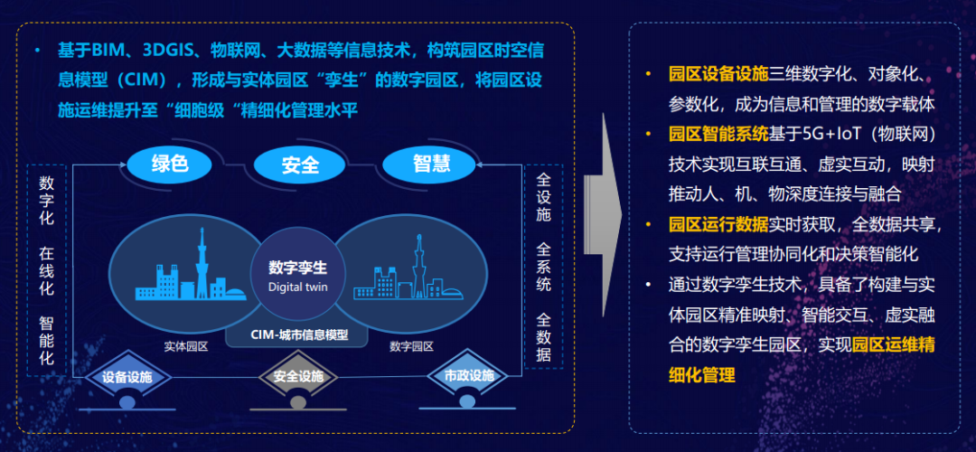 深度好文|新基建赋能,重构未来10年产业园区发展的逻辑!