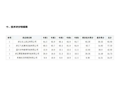 浙江天钫工程管理咨询有限公司关于嘉兴市机关幼儿园中心园（新园区）教玩具采购项目中标(成交)结果公告