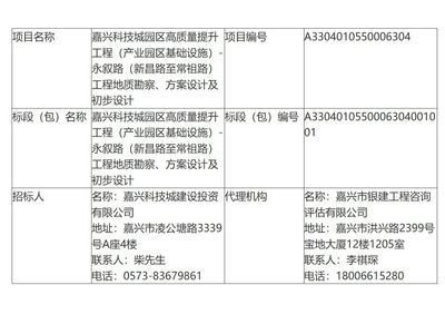 嘉兴科技城园区高质量提升工程（产业园区基础设施）-永叙路（新昌路至常祖路）工程地质勘察、方案设计及初步设计第2次公示